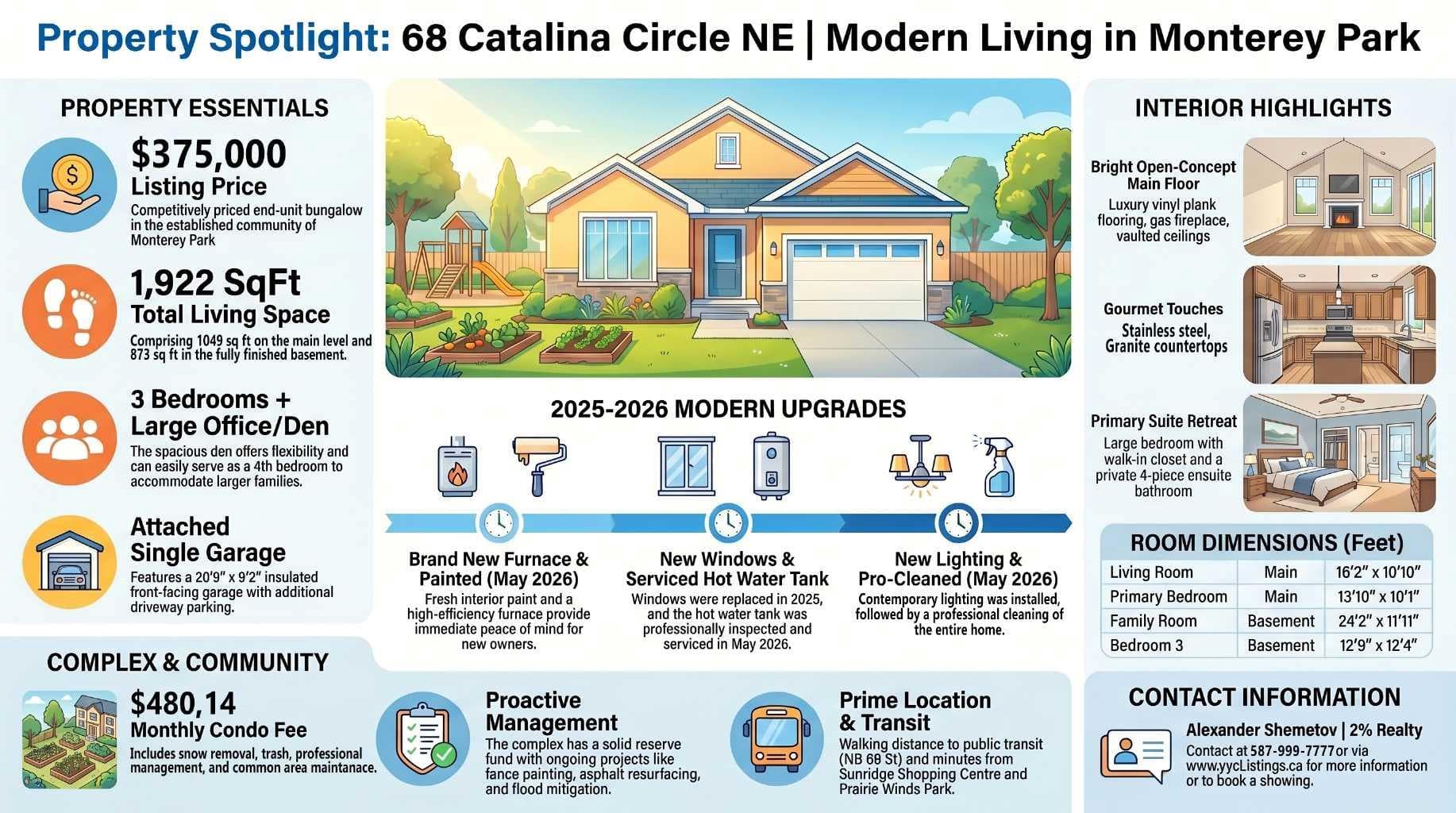 68 Catalina Circle NE — photo 3